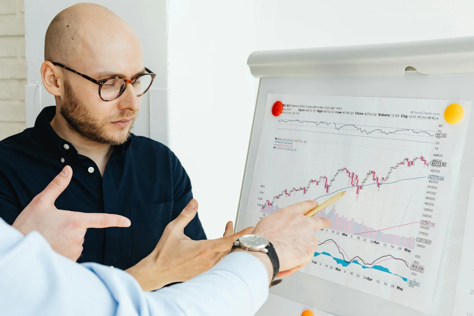 A/B Testing Analyse